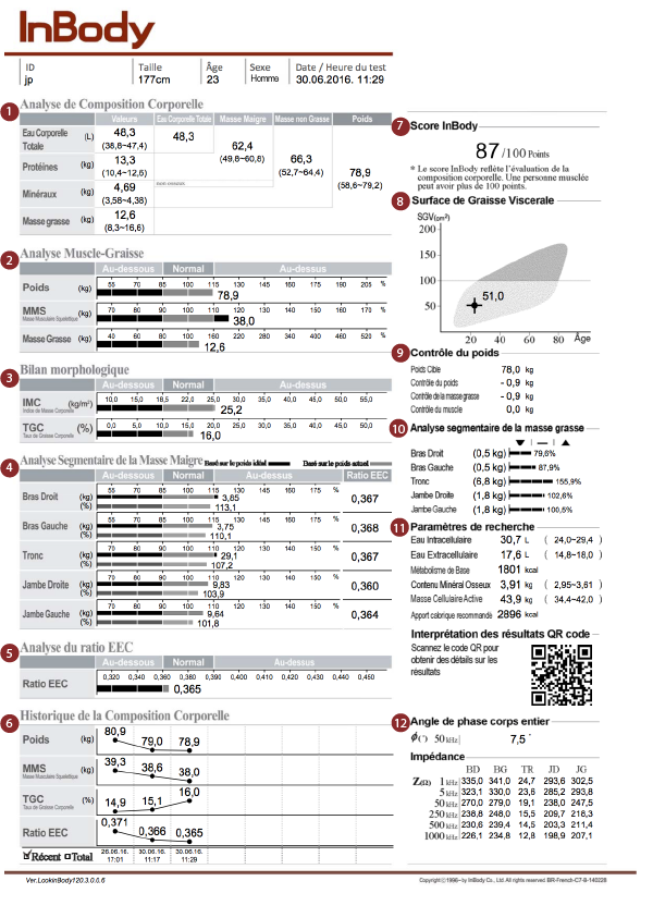 Rapport Inbody 770