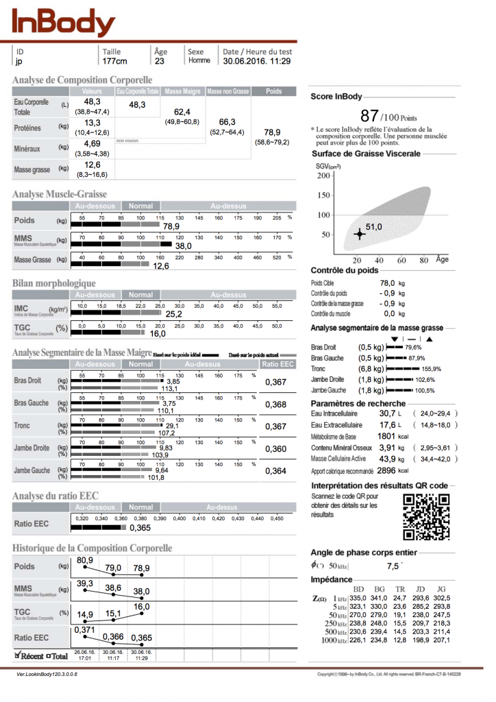 Bilan d'analyse de composition corporelle professionnelle InBody - Feuille de résultats