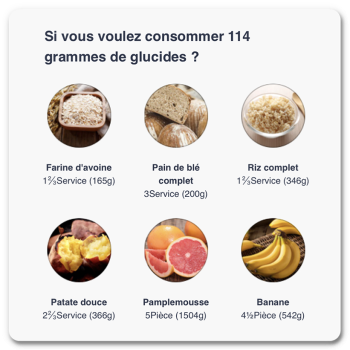 Exemple de plans d'alimentation personnalisé avec l'appli mobile InBody